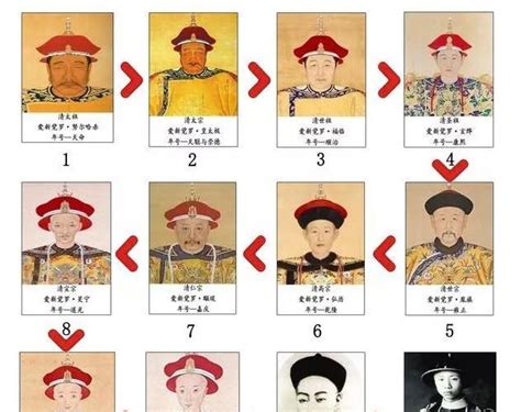 清朝皇帝画像 1974年属虎2024年运程